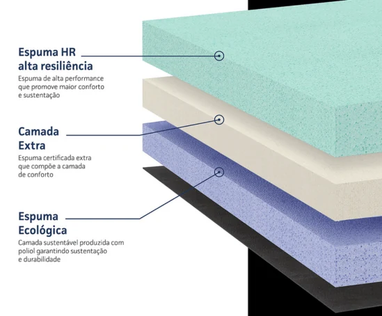 Densidade é importante, mas não é a única variável.